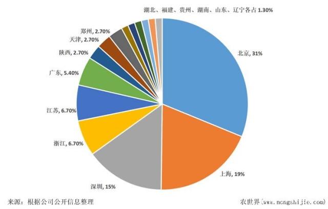 BB电子游戏·(中国)官方官网